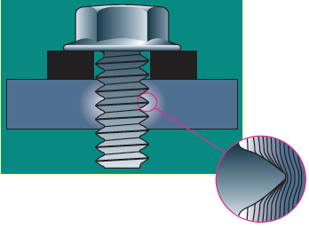 TAPTITE 2000® Technology