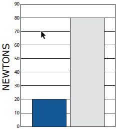 Lower Starting End Load