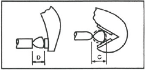 Inspection Procedures