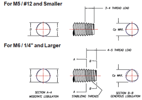 Screw Dimensions