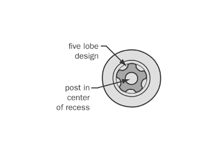 5 Lobe Design