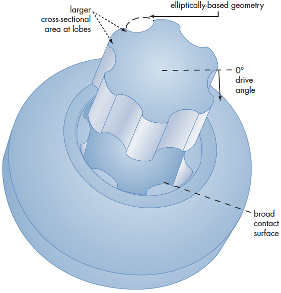 The Solution to Your Assembly Problems