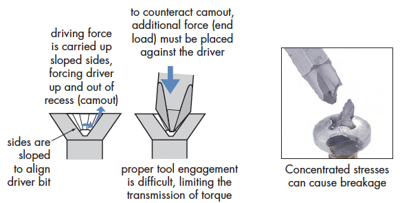 Cruciform