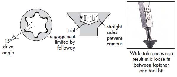 TORX® Drive