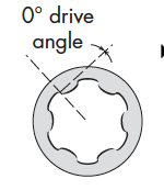 0 drive angle