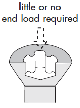 little or no end load required