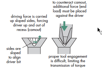 Cruciform Systems