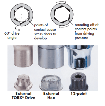 Hex Systems