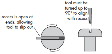 Slotted Systems