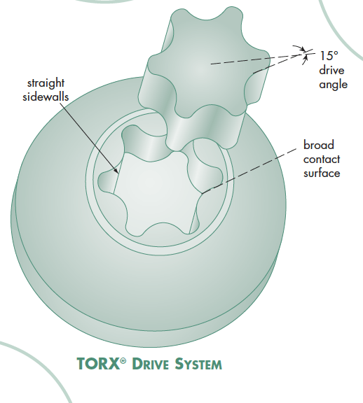 Torx Drive System
