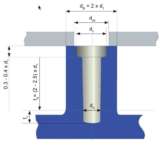 Boss Design Guide for Delta PT DS