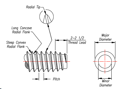 REMFORM® II™ “F” SCREWS