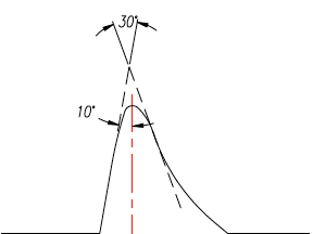 Unique Radius Flank™ Thread Form